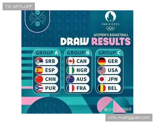 常规赛分组制：20队分4组，同组3场异组2场